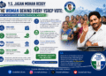 jagan mohan reddy