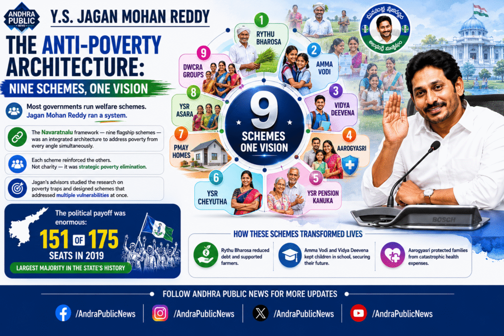 jagan mohan reddy