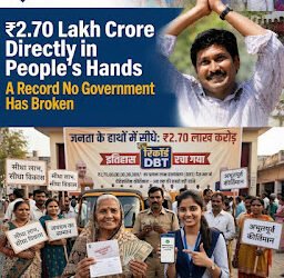 ₹2.70 Lakh Crore Directly in People’s Hands — A Record No Government Has Broken